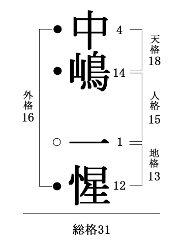 名づけ 名づけ